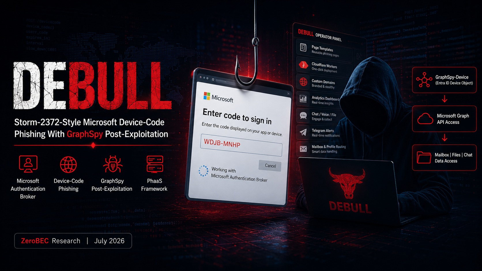 DEBULL: Storm-2372-Style Microsoft Device-Code Phishing With GraphSpy Post-Exploitation