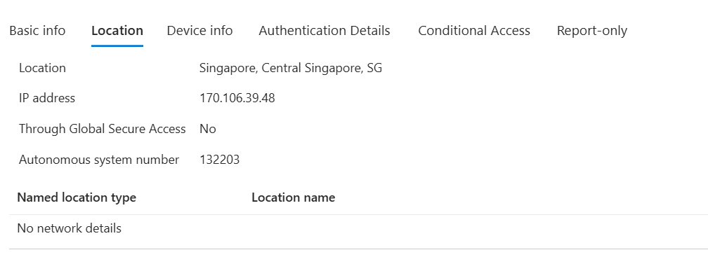 Entra location detail for 170.106.39.48, AS132203, the strongest panel pivot